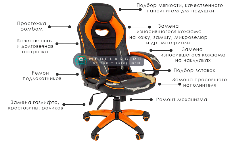 Схема геймерского игрового кресла
